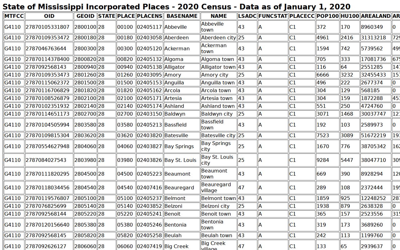 Coffeeville warrant records Census city row
