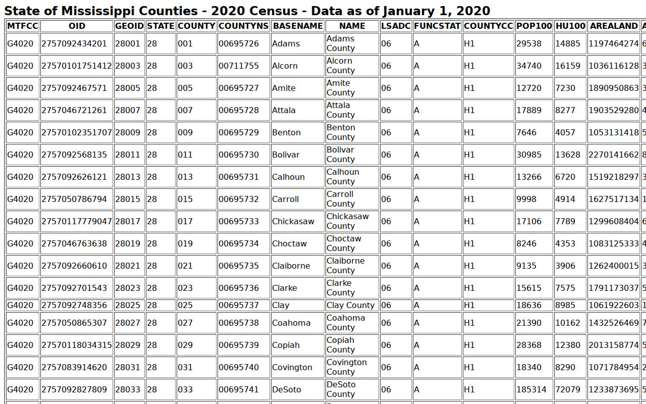 Oakland warrant records Yalobusha County Census context